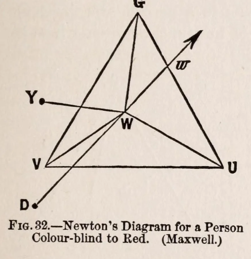 An illustration from Student's text-book of color ; or, Modern Chromatics, with applications to art and industry, 1908, leaf 113