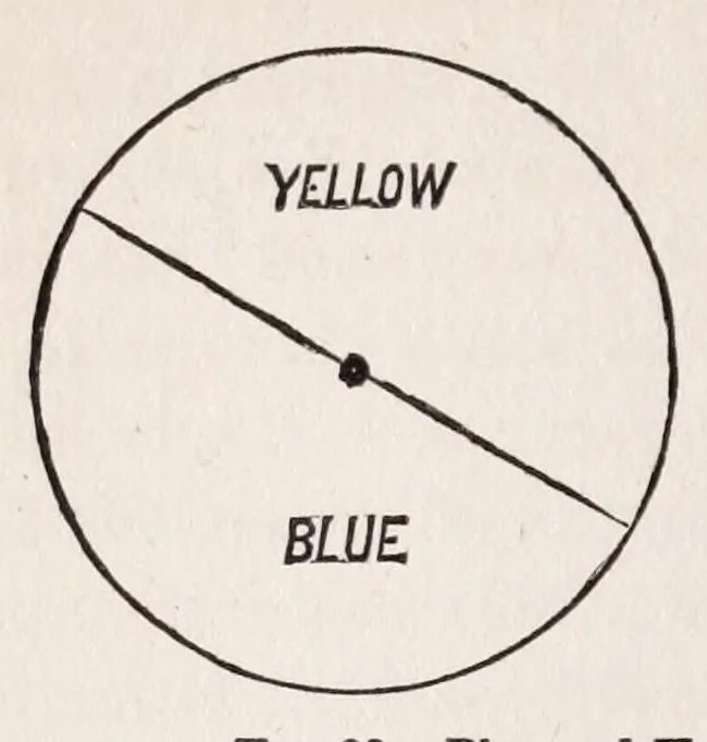 An illustration from Student's text-book of color ; or, Modern Chromatics, with applications to art and industry, 1908, leaf 118