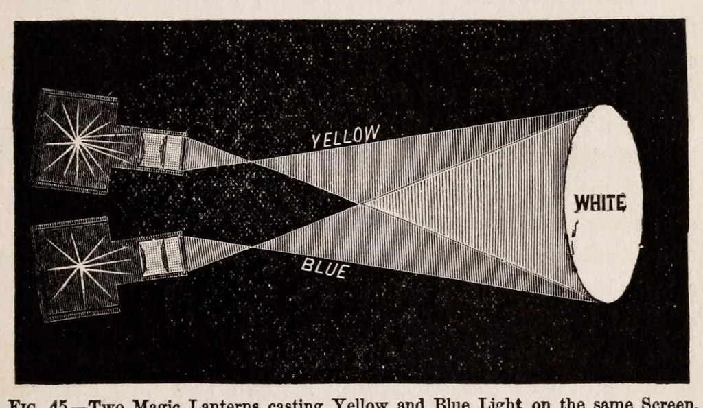 An illustration from Student's text-book of color ; or, Modern Chromatics, with applications to art and industry, 1908, leaf 133