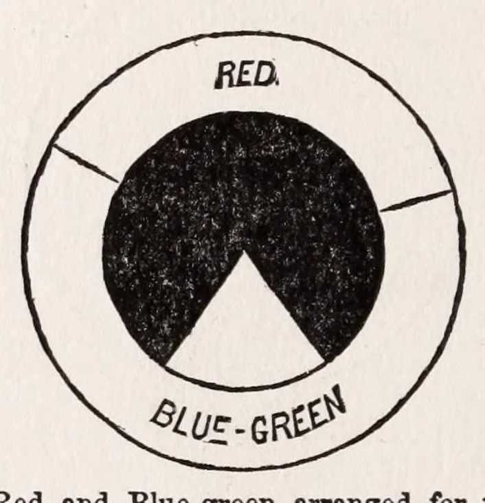 An illustration from Student's text-book of color ; or, Modern Chromatics, with applications to art and industry, 1908, leaf 142