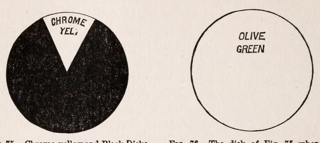 An illustration from Student's text-book of color ; or, Modern Chromatics, with applications to art and industry, 1908, leaf 194
