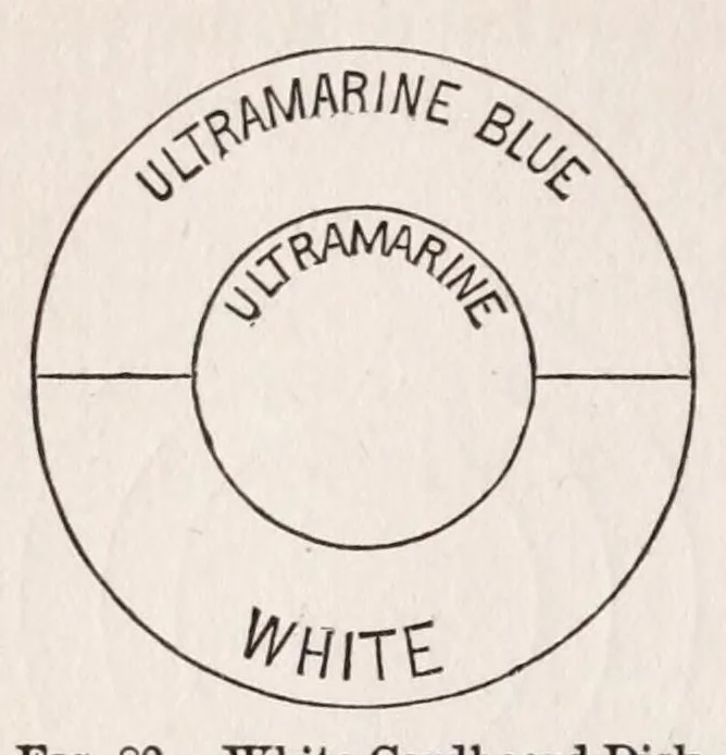 An illustration from Student's text-book of color ; or, Modern Chromatics, with applications to art and industry, 1908, leaf 204