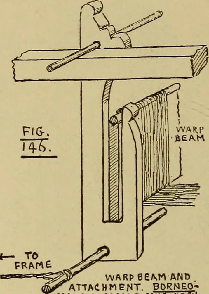 An illustration from Studies in primitive looms, 1918, leaf 101