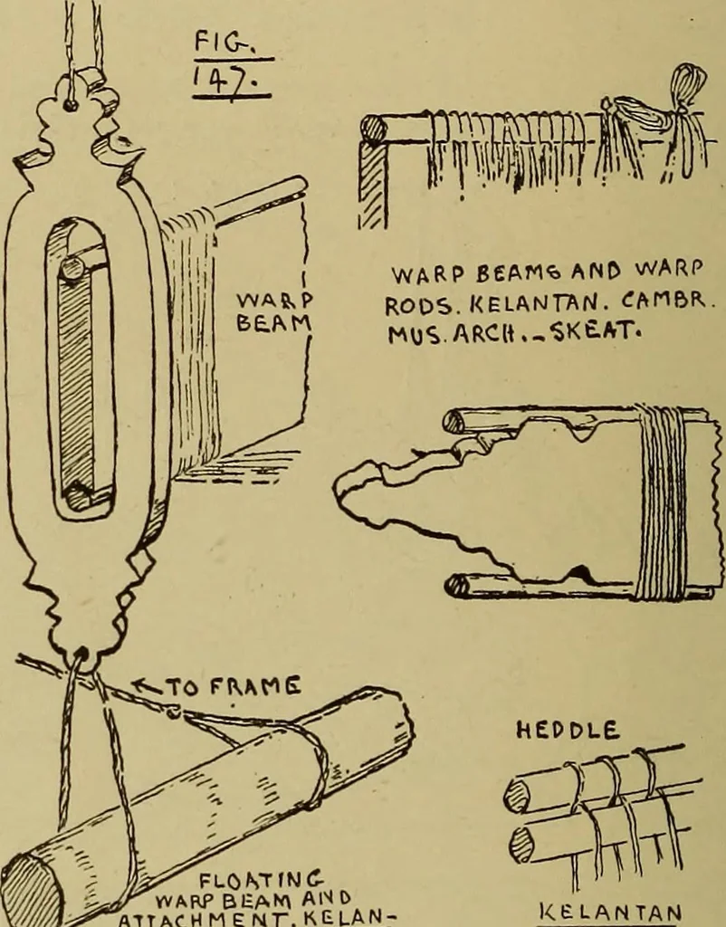 An illustration from Studies in primitive looms, 1918, leaf 101