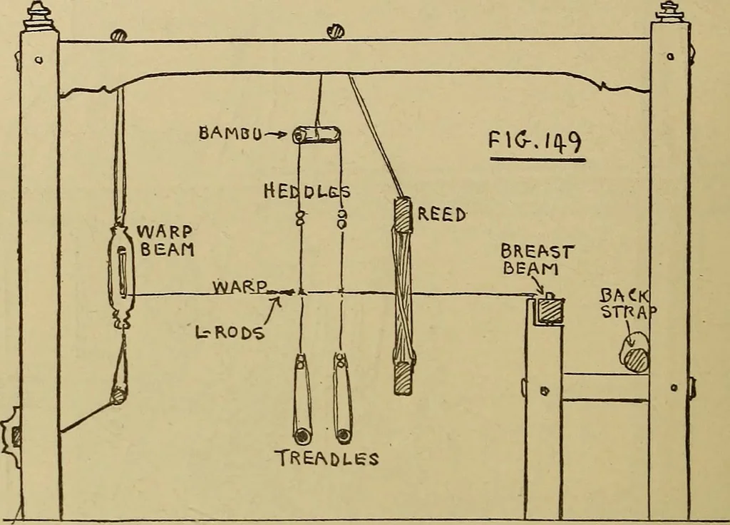 An illustration from Studies in primitive looms, 1918, leaf 103