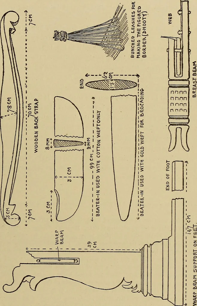 An illustration from Studies in primitive looms, 1918, leaf 104