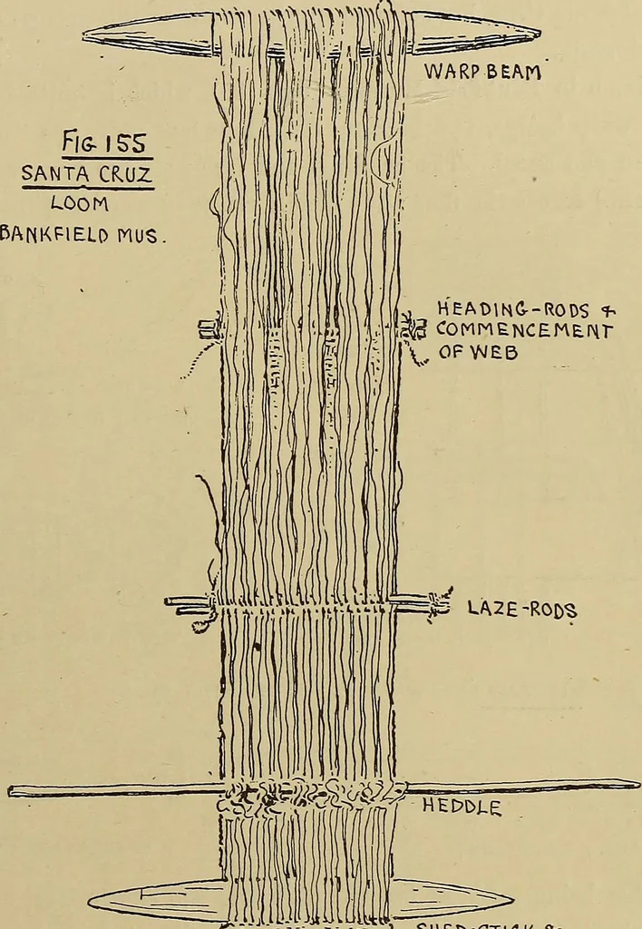 An illustration from Studies in primitive looms, 1918, leaf 108