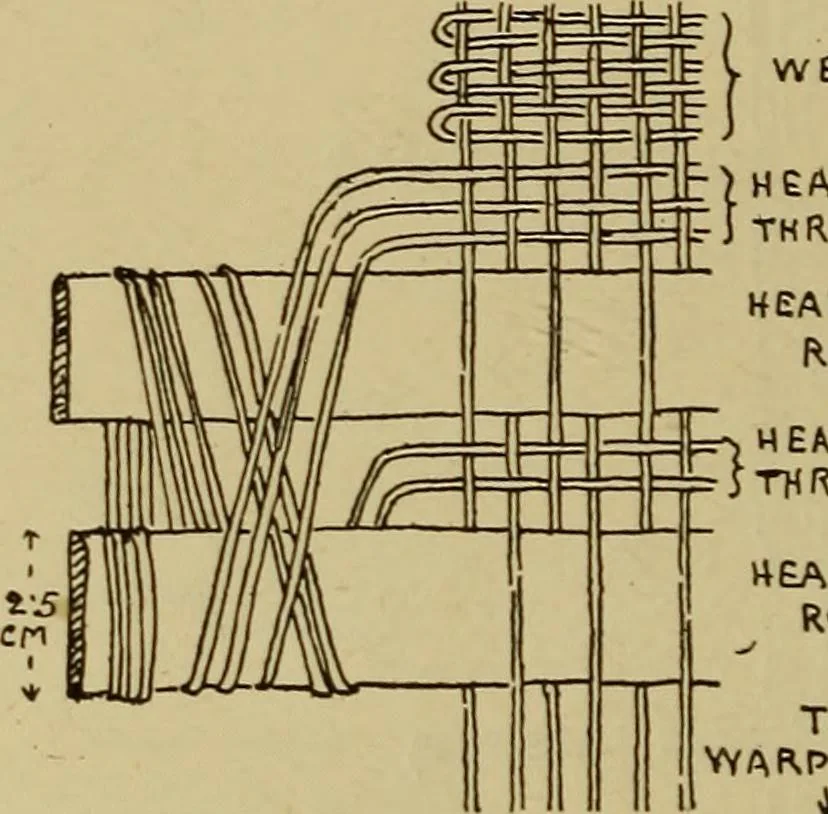 An illustration from Studies in primitive looms, 1918, leaf 109