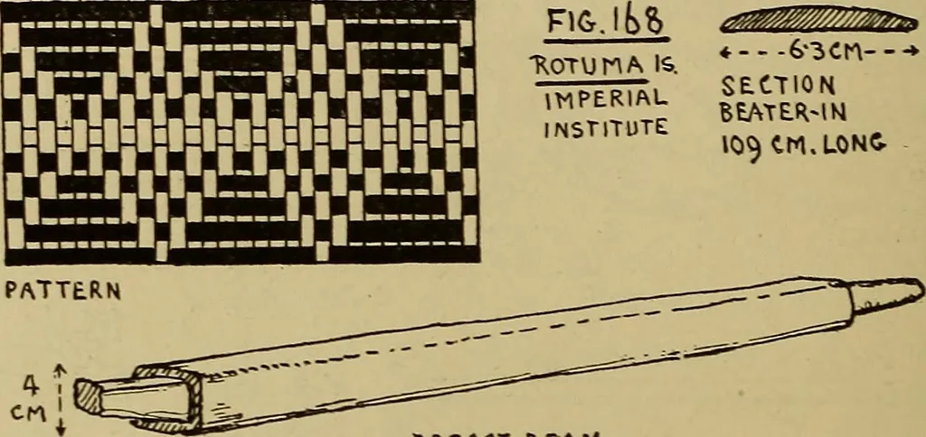 An illustration from Studies in primitive looms, 1918, leaf 117