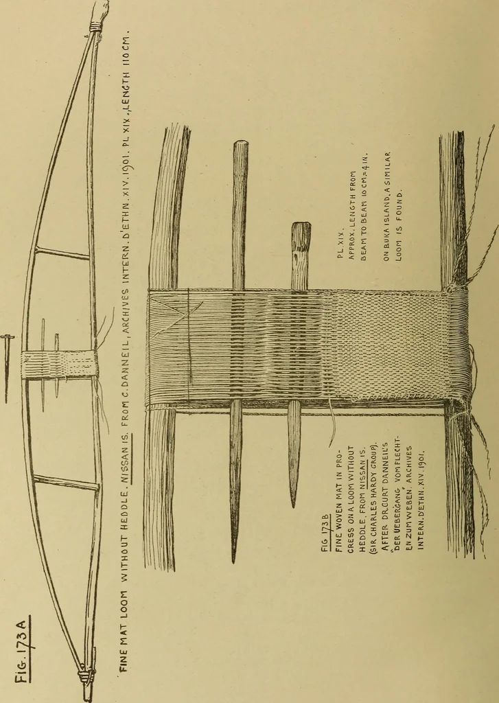 An illustration from Studies in primitive looms, 1918, leaf 123