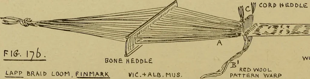 An illustration from Studies in primitive looms, 1918, leaf 127