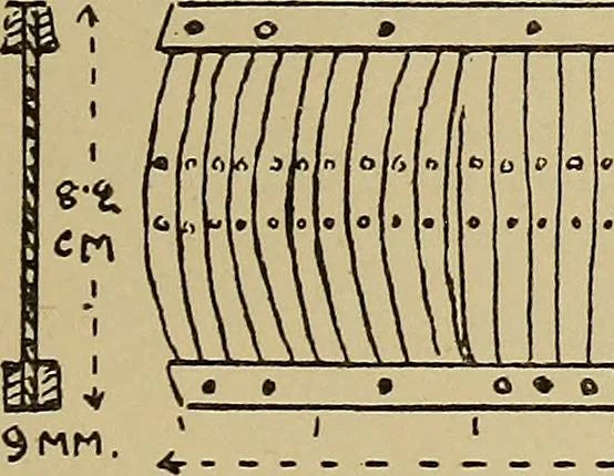 An illustration from Studies in primitive looms, 1918, leaf 128