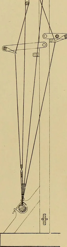An illustration from Studies in primitive looms, 1918, leaf 138
