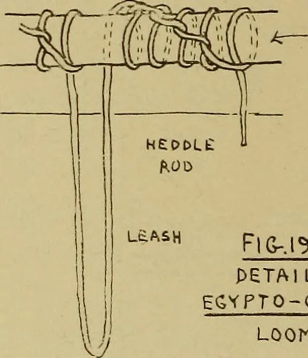 An illustration from Studies in primitive looms, 1918, leaf 139