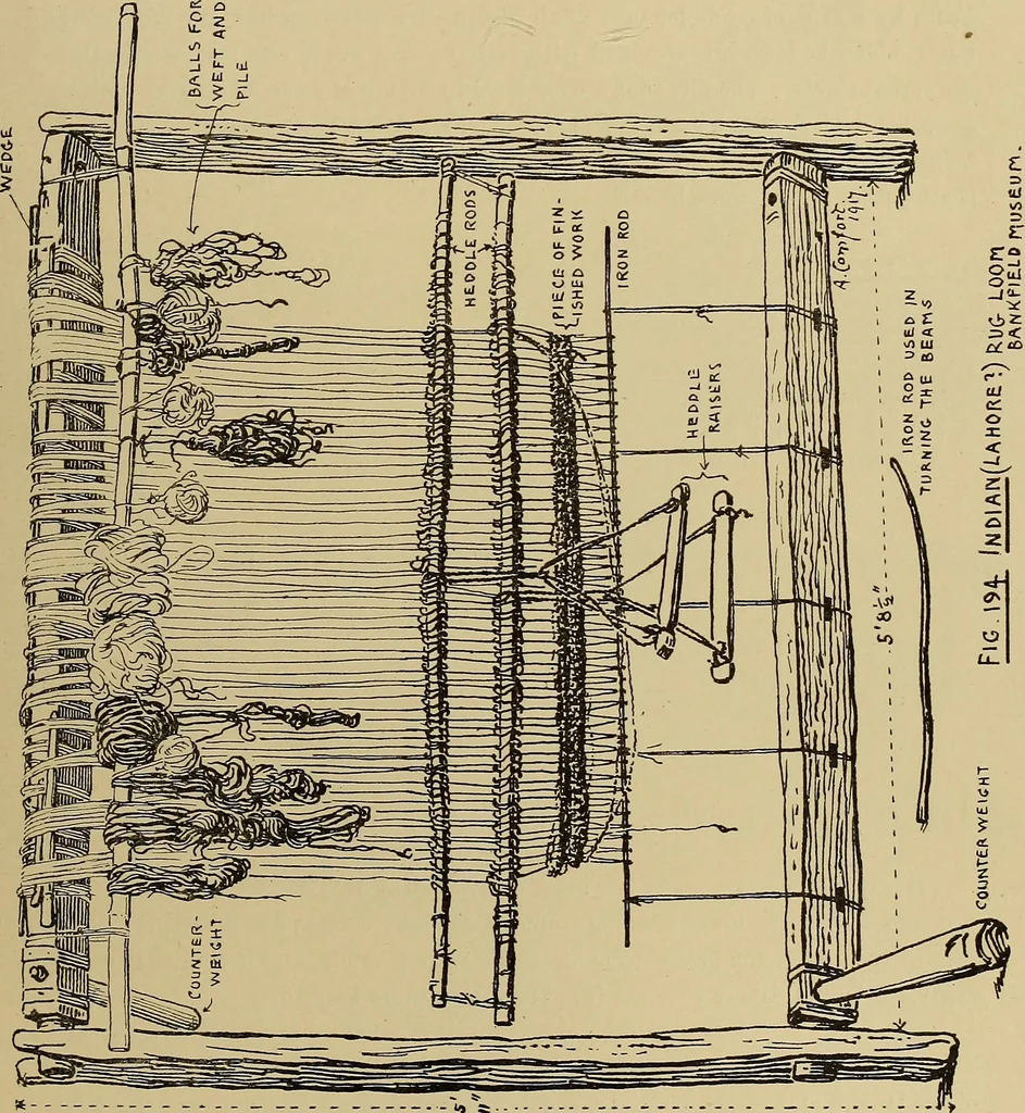 An illustration from Studies in primitive looms, 1918, leaf 140
