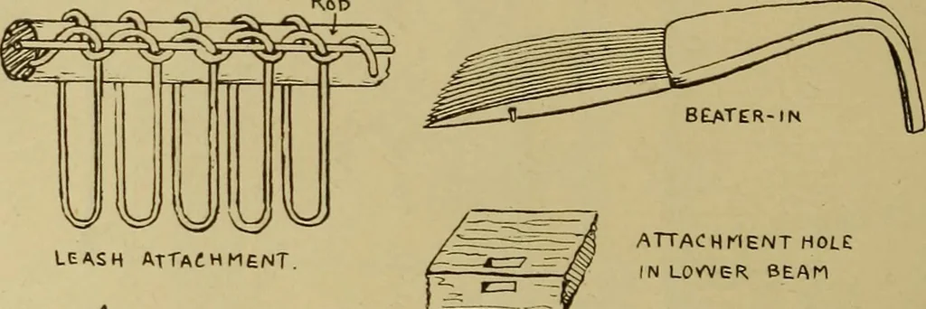 An illustration from Studies in primitive looms, 1918, leaf 141