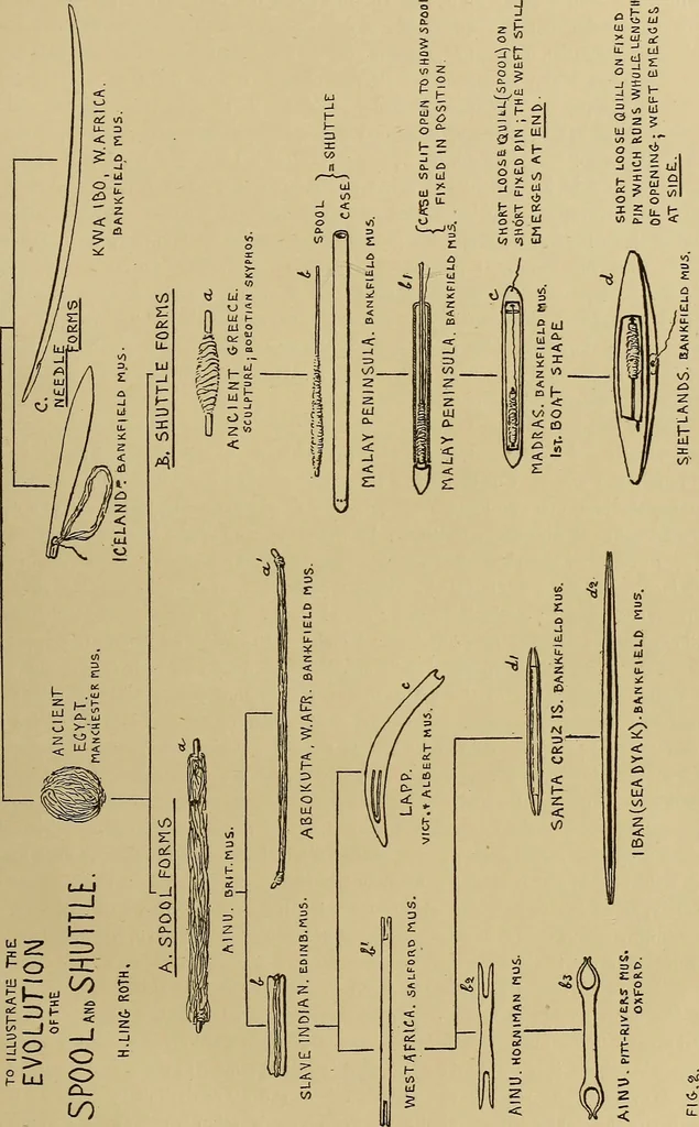 An illustration from Studies in primitive looms, 1918, leaf 16