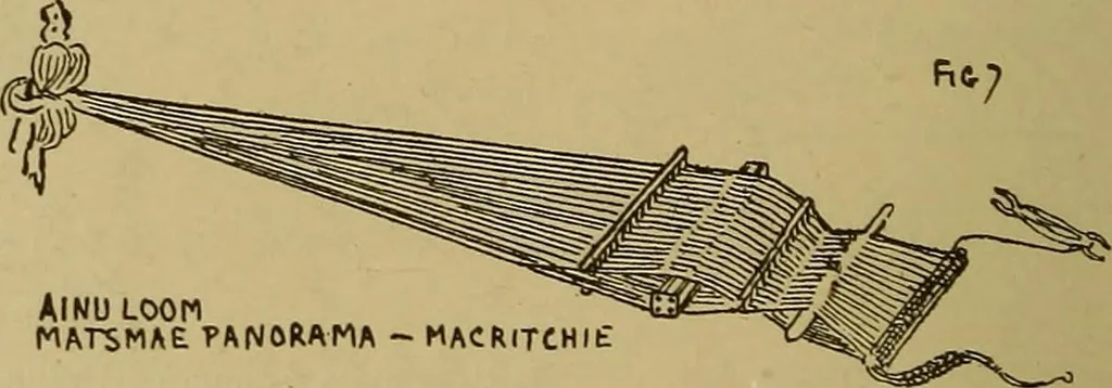 An illustration from Studies in primitive looms, 1918, leaf 21