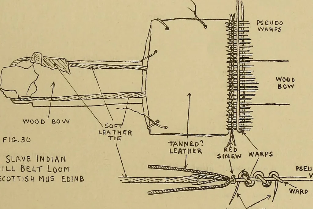 An illustration from Studies in primitive looms, 1918, leaf 30