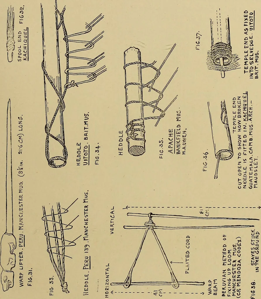 An illustration from Studies in primitive looms, 1918, leaf 32
