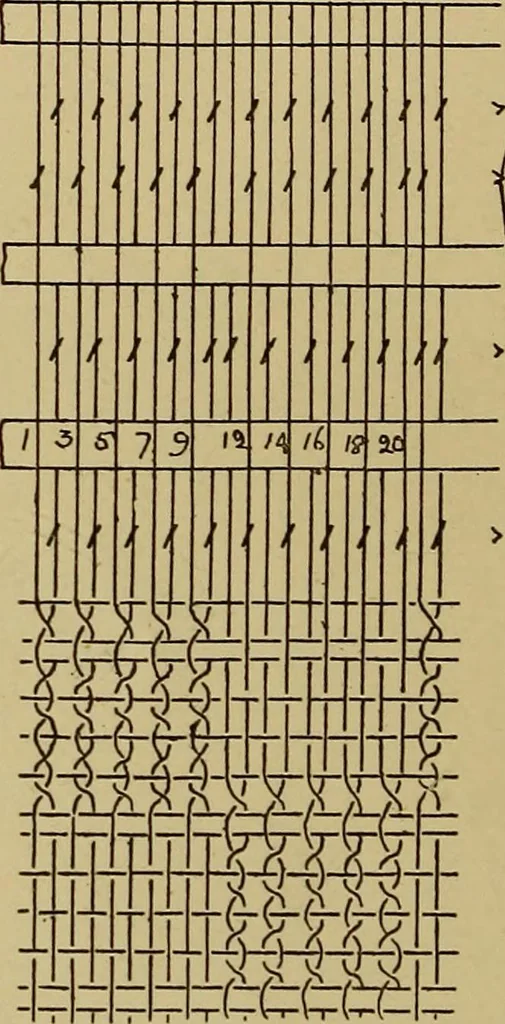 An illustration from Studies in primitive looms, 1918, leaf 33