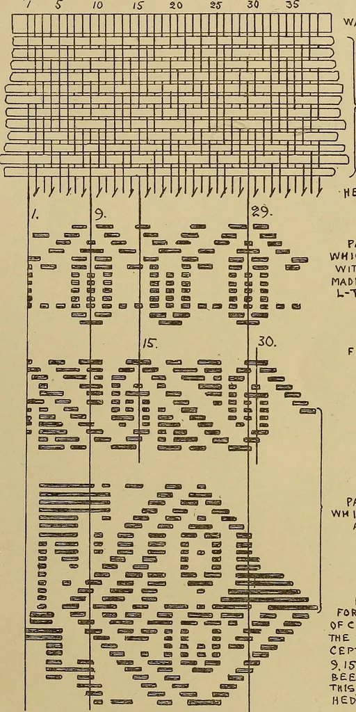 An illustration from Studies in primitive looms, 1918, leaf 34