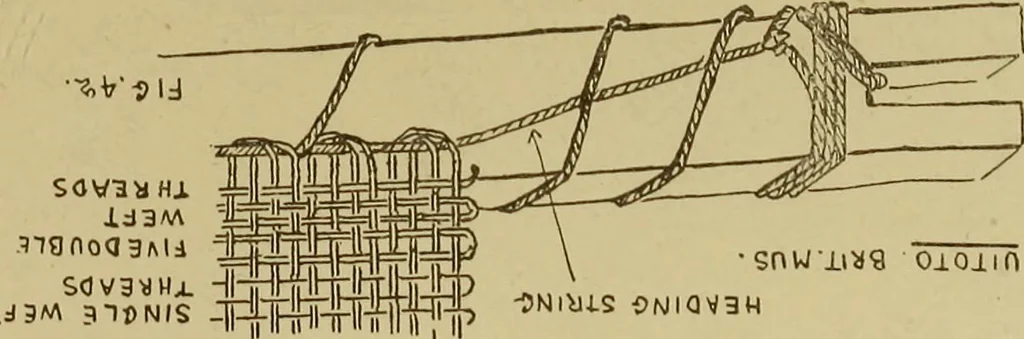 An illustration from Studies in primitive looms, 1918, leaf 35