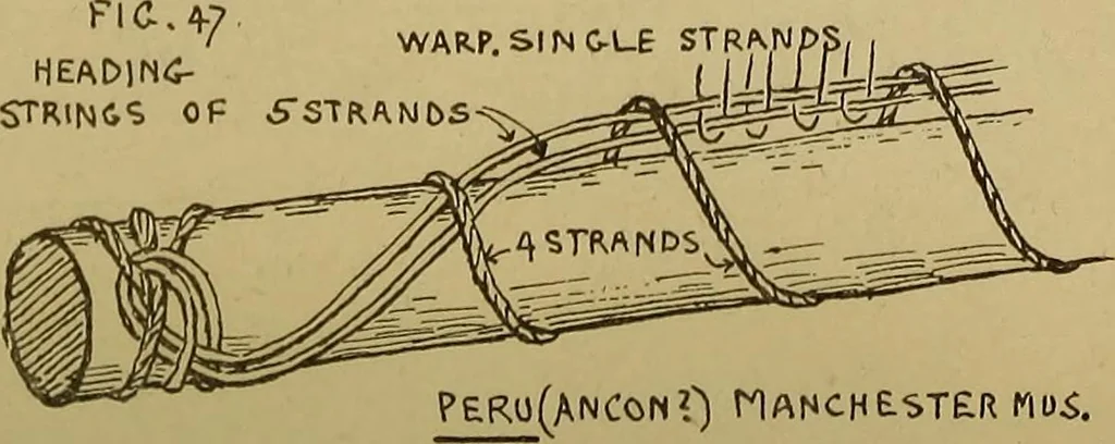 An illustration from Studies in primitive looms, 1918, leaf 35