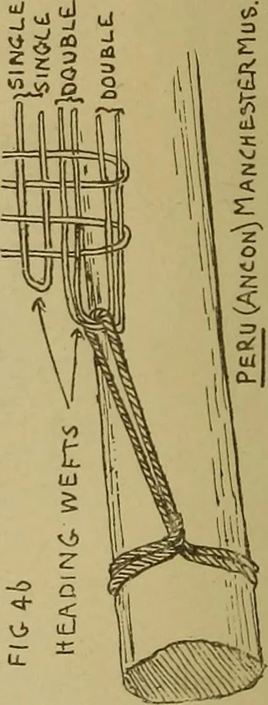 An illustration from Studies in primitive looms, 1918, leaf 35