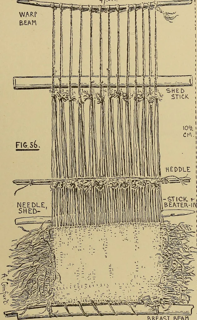 An illustration from Studies in primitive looms, 1918, leaf 44