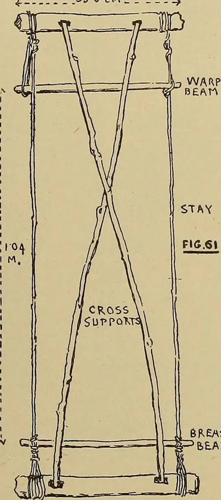 An illustration from Studies in primitive looms, 1918, leaf 46