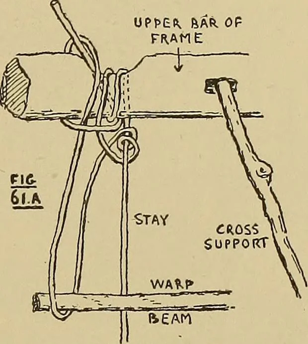 An illustration from Studies in primitive looms, 1918, leaf 46