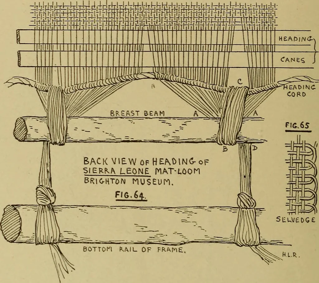 An illustration from Studies in primitive looms, 1918, leaf 47