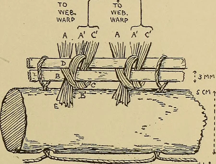 An illustration from Studies in primitive looms, 1918, leaf 48