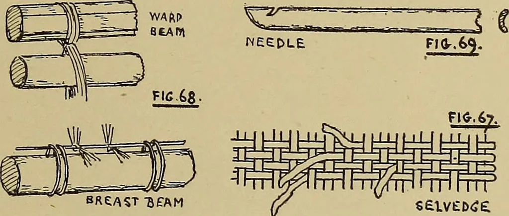 An illustration from Studies in primitive looms, 1918, leaf 48
