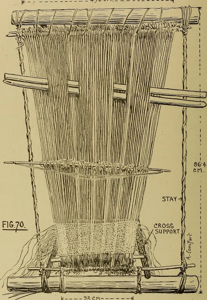 An illustration from Studies in primitive looms, 1918, leaf 49