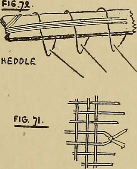 An illustration from Studies in primitive looms, 1918, leaf 50