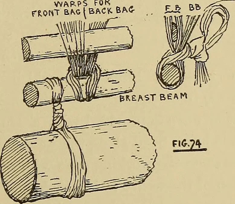 An illustration from Studies in primitive looms, 1918, leaf 50