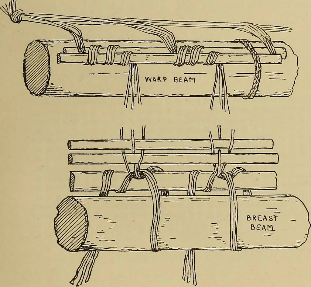 An illustration from Studies in primitive looms, 1918, leaf 50