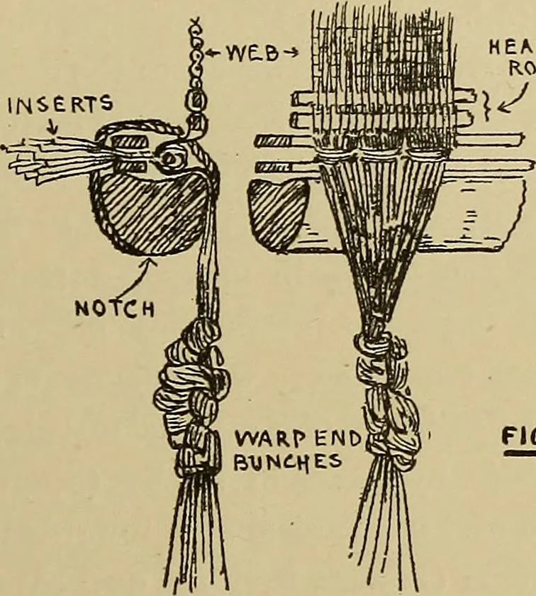 An illustration from Studies in primitive looms, 1918, leaf 52