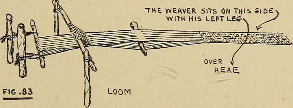An illustration from Studies in primitive looms, 1918, leaf 56