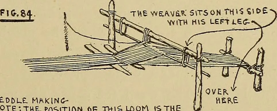 An illustration from Studies in primitive looms, 1918, leaf 56