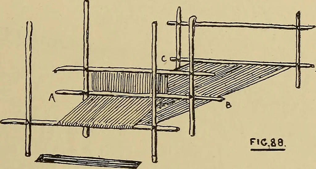 An illustration from Studies in primitive looms, 1918, leaf 58