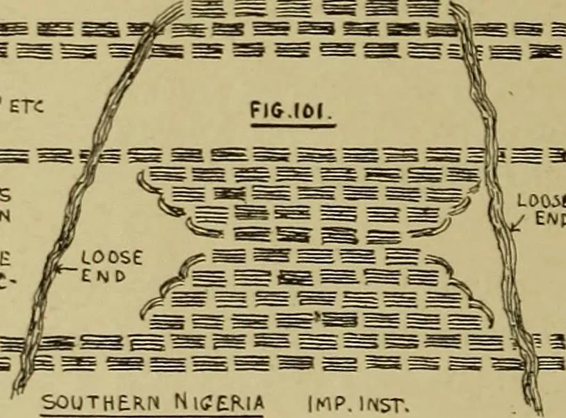 An illustration from Studies in primitive looms, 1918, leaf 65