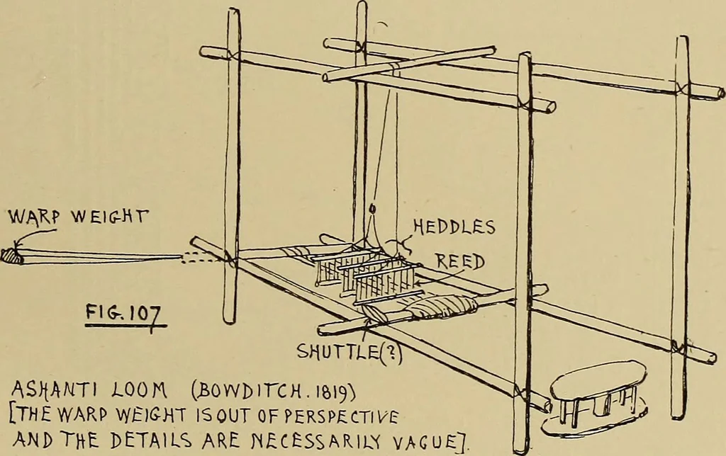 An illustration from Studies in primitive looms, 1918, leaf 68