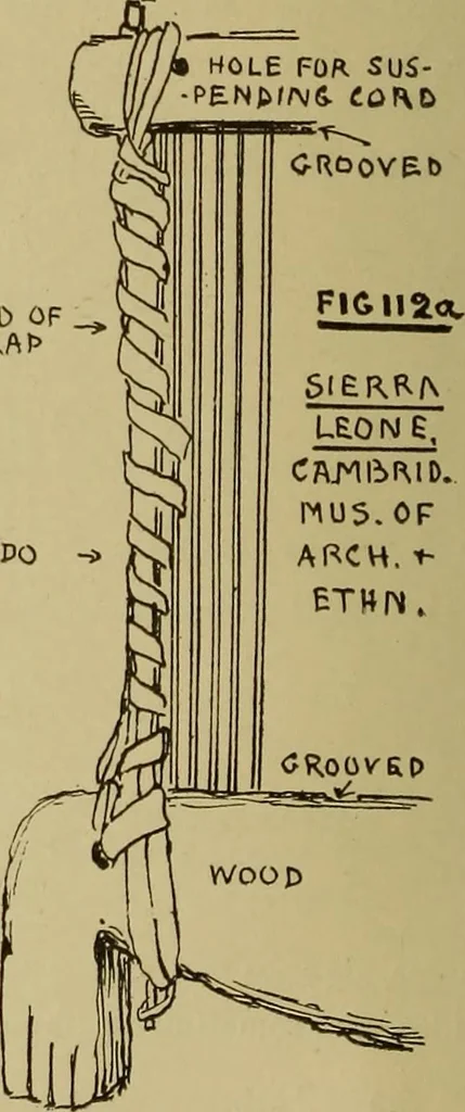 An illustration from Studies in primitive looms, 1918, leaf 69