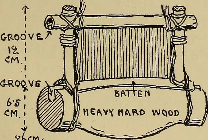 An illustration from Studies in primitive looms, 1918, leaf 70