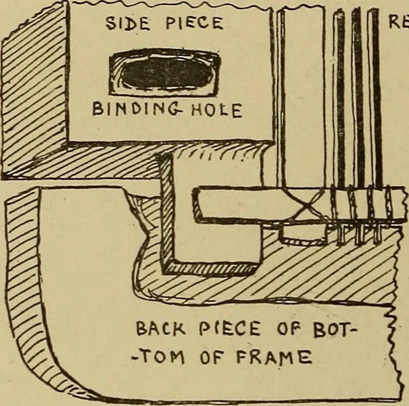 An illustration from Studies in primitive looms, 1918, leaf 73