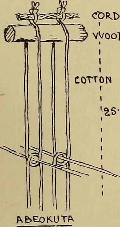 An illustration from Studies in primitive looms, 1918, leaf 74