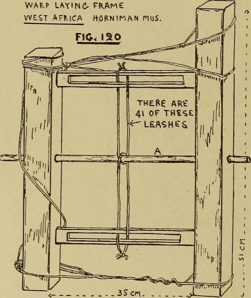 An illustration from Studies in primitive looms, 1918, leaf 75